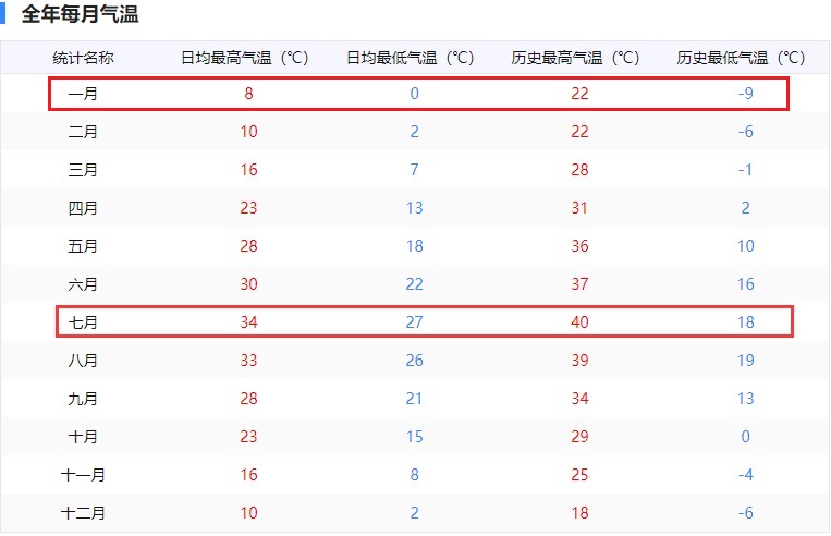 �Ͼ��vʷ���